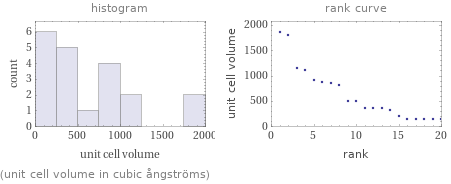   (unit cell volume in cubic ångströms)