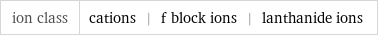 ion class | cations | f block ions | lanthanide ions