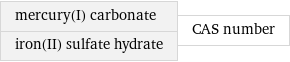 mercury(I) carbonate iron(II) sulfate hydrate | CAS number