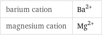 barium cation | Ba^(2+) magnesium cation | Mg^(2+)