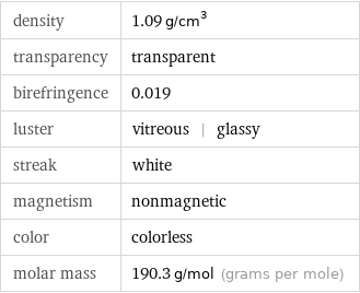 density | 1.09 g/cm^3 transparency | transparent birefringence | 0.019 luster | vitreous | glassy streak | white magnetism | nonmagnetic color | colorless molar mass | 190.3 g/mol (grams per mole)