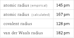 atomic radius (empirical) | 145 pm atomic radius (calculated) | 167 pm covalent radius | 128 pm van der Waals radius | 182 pm