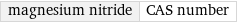 magnesium nitride | CAS number