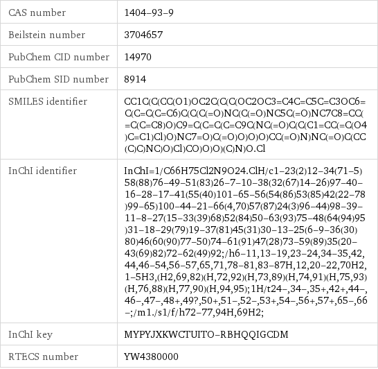 CAS number | 1404-93-9 Beilstein number | 3704657 PubChem CID number | 14970 PubChem SID number | 8914 SMILES identifier | CC1C(C(CC(O1)OC2C(C(C(OC2OC3=C4C=C5C=C3OC6=C(C=C(C=C6)C(C(C(=O)NC(C(=O)NC5C(=O)NC7C8=CC(=C(C=C8)O)C9=C(C=C(C=C9C(NC(=O)C(C(C1=CC(=C(O4)C=C1)Cl)O)NC7=O)C(=O)O)O)O)CC(=O)N)NC(=O)C(CC(C)C)NC)O)Cl)CO)O)O)(C)N)O.Cl InChI identifier | InChI=1/C66H75Cl2N9O24.ClH/c1-23(2)12-34(71-5)58(88)76-49-51(83)26-7-10-38(32(67)14-26)97-40-16-28-17-41(55(40)101-65-56(54(86)53(85)42(22-78)99-65)100-44-21-66(4, 70)57(87)24(3)96-44)98-39-11-8-27(15-33(39)68)52(84)50-63(93)75-48(64(94)95)31-18-29(79)19-37(81)45(31)30-13-25(6-9-36(30)80)46(60(90)77-50)74-61(91)47(28)73-59(89)35(20-43(69)82)72-62(49)92;/h6-11, 13-19, 23-24, 34-35, 42, 44, 46-54, 56-57, 65, 71, 78-81, 83-87H, 12, 20-22, 70H2, 1-5H3, (H2, 69, 82)(H, 72, 92)(H, 73, 89)(H, 74, 91)(H, 75, 93)(H, 76, 88)(H, 77, 90)(H, 94, 95);1H/t24-, 34-, 35+, 42+, 44-, 46-, 47-, 48+, 49?, 50+, 51-, 52-, 53+, 54-, 56+, 57+, 65-, 66-;/m1./s1/f/h72-77, 94H, 69H2; InChI key | MYPYJXKWCTUITO-RBHQQIGCDM RTECS number | YW4380000