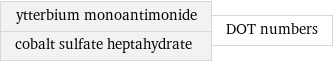 ytterbium monoantimonide cobalt sulfate heptahydrate | DOT numbers