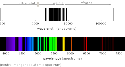  (neutral manganese atomic spectrum)