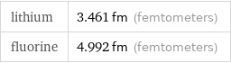 lithium | 3.461 fm (femtometers) fluorine | 4.992 fm (femtometers)