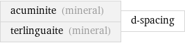 acuminite (mineral) terlinguaite (mineral) | d-spacing