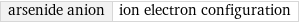 arsenide anion | ion electron configuration