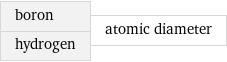 boron hydrogen | atomic diameter