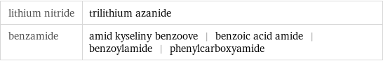 lithium nitride | trilithium azanide benzamide | amid kyseliny benzoove | benzoic acid amide | benzoylamide | phenylcarboxyamide