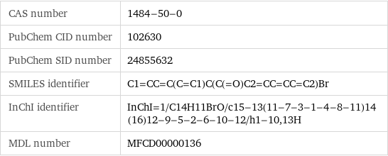 CAS number | 1484-50-0 PubChem CID number | 102630 PubChem SID number | 24855632 SMILES identifier | C1=CC=C(C=C1)C(C(=O)C2=CC=CC=C2)Br InChI identifier | InChI=1/C14H11BrO/c15-13(11-7-3-1-4-8-11)14(16)12-9-5-2-6-10-12/h1-10, 13H MDL number | MFCD00000136