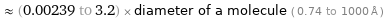  ≈ (0.00239 to 3.2) × diameter of a molecule ( 0.74 to 1000 Å )