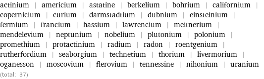 actinium | americium | astatine | berkelium | bohrium | californium | copernicium | curium | darmstadtium | dubnium | einsteinium | fermium | francium | hassium | lawrencium | meitnerium | mendelevium | neptunium | nobelium | plutonium | polonium | promethium | protactinium | radium | radon | roentgenium | rutherfordium | seaborgium | technetium | thorium | livermorium | oganesson | moscovium | flerovium | tennessine | nihonium | uranium (total: 37)