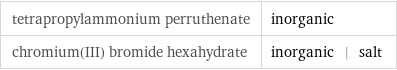 tetrapropylammonium perruthenate | inorganic chromium(III) bromide hexahydrate | inorganic | salt