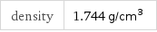 density | 1.744 g/cm^3