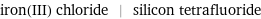 iron(III) chloride | silicon tetrafluoride