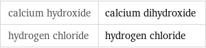 calcium hydroxide | calcium dihydroxide hydrogen chloride | hydrogen chloride