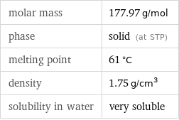 molar mass | 177.97 g/mol phase | solid (at STP) melting point | 61 °C density | 1.75 g/cm^3 solubility in water | very soluble