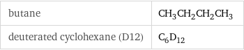 butane | CH_3CH_2CH_2CH_3 deuterated cyclohexane (D12) | C_6D_12