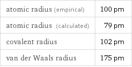 atomic radius (empirical) | 100 pm atomic radius (calculated) | 79 pm covalent radius | 102 pm van der Waals radius | 175 pm