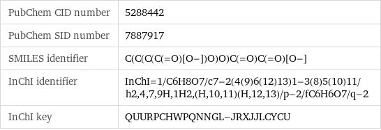 PubChem CID number | 5288442 PubChem SID number | 7887917 SMILES identifier | C(C(C(C(=O)[O-])O)O)C(=O)C(=O)[O-] InChI identifier | InChI=1/C6H8O7/c7-2(4(9)6(12)13)1-3(8)5(10)11/h2, 4, 7, 9H, 1H2, (H, 10, 11)(H, 12, 13)/p-2/fC6H6O7/q-2 InChI key | QUURPCHWPQNNGL-JRXJJLCYCU