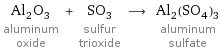 Al_2O_3 aluminum oxide + SO_3 sulfur trioxide ⟶ Al_2(SO_4)_3 aluminum sulfate