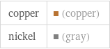 copper | (copper) nickel | (gray)