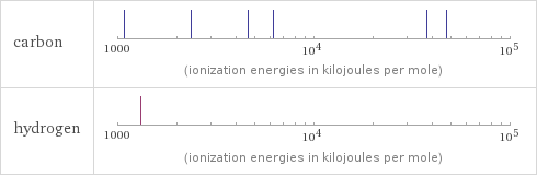 Reactivity