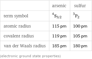  | arsenic | sulfur term symbol | ^4S_(3/2) | ^3P_2 atomic radius | 115 pm | 100 pm covalent radius | 119 pm | 105 pm van der Waals radius | 185 pm | 180 pm (electronic ground state properties)