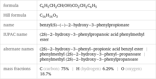 formula | C_6H_5CH_2CH(OH)CO_2CH_2C_6H_5 Hill formula | C_16H_16O_3 name | benzyl(S)-(-)-2-hydroxy-3-phenylpropionate IUPAC name | (2S)-2-hydroxy-3-phenylpropanoic acid phenylmethyl ester alternate names | (2S)-2-hydroxy-3-phenyl-propionic acid benzyl ester | phenylmethyl (2S)-2-hydroxy-3-phenyl-propanoate | phenylmethyl (2S)-2-hydroxy-3-phenylpropanoate mass fractions | C (carbon) 75% | H (hydrogen) 6.29% | O (oxygen) 18.7%