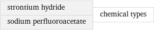 strontium hydride sodium perfluoroacetate | chemical types