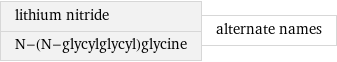 lithium nitride N-(N-glycylglycyl)glycine | alternate names