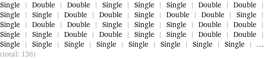 Single | Double | Double | Single | Single | Single | Double | Double | Single | Single | Double | Double | Single | Double | Double | Single | Single | Double | Double | Single | Single | Single | Double | Double | Single | Single | Double | Double | Single | Single | Double | Double | Single | Single | Single | Single | Single | Single | Single | Single | ... (total: 138)