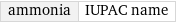 ammonia | IUPAC name