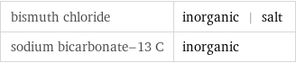 bismuth chloride | inorganic | salt sodium bicarbonate-13 C | inorganic