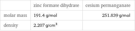  | zinc formate dihydrate | cesium permanganate molar mass | 191.4 g/mol | 251.839 g/mol density | 2.207 g/cm^3 | 