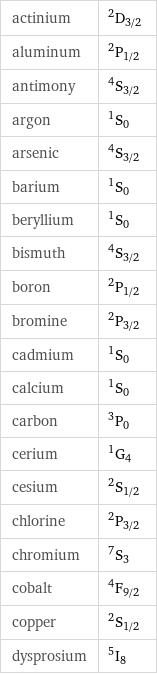 actinium | ^2D_(3/2) aluminum | ^2P_(1/2) antimony | ^4S_(3/2) argon | ^1S_0 arsenic | ^4S_(3/2) barium | ^1S_0 beryllium | ^1S_0 bismuth | ^4S_(3/2) boron | ^2P_(1/2) bromine | ^2P_(3/2) cadmium | ^1S_0 calcium | ^1S_0 carbon | ^3P_0 cerium | ^1G_4 cesium | ^2S_(1/2) chlorine | ^2P_(3/2) chromium | ^7S_3 cobalt | ^4F_(9/2) copper | ^2S_(1/2) dysprosium | ^5I_8