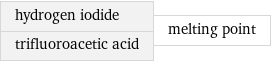 hydrogen iodide trifluoroacetic acid | melting point