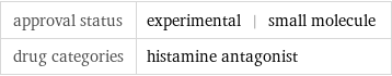 approval status | experimental | small molecule drug categories | histamine antagonist