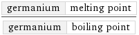 germanium | melting point/germanium | boiling point