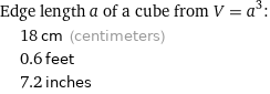 Edge length a of a cube from V = a^3:  | 18 cm (centimeters)  | 0.6 feet  | 7.2 inches