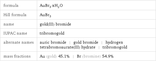 formula | AuBr_3·xH_2O Hill formula | AuBr_3 name | gold(III) bromide IUPAC name | tribromogold alternate names | auric bromide | gold bromide | hydrogen tetrabromoaurate(III) hydrate | tribromogold mass fractions | Au (gold) 45.1% | Br (bromine) 54.9%