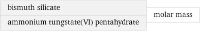 bismuth silicate ammonium tungstate(VI) pentahydrate | molar mass