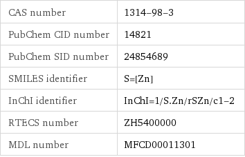 CAS number | 1314-98-3 PubChem CID number | 14821 PubChem SID number | 24854689 SMILES identifier | S=[Zn] InChI identifier | InChI=1/S.Zn/rSZn/c1-2 RTECS number | ZH5400000 MDL number | MFCD00011301