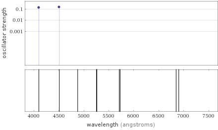 Atomic spectrum