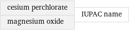 cesium perchlorate magnesium oxide | IUPAC name