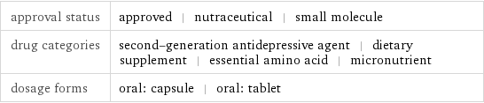 approval status | approved | nutraceutical | small molecule drug categories | second-generation antidepressive agent | dietary supplement | essential amino acid | micronutrient dosage forms | oral: capsule | oral: tablet