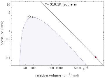 Phase diagram