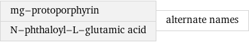 mg-protoporphyrin N-phthaloyl-L-glutamic acid | alternate names